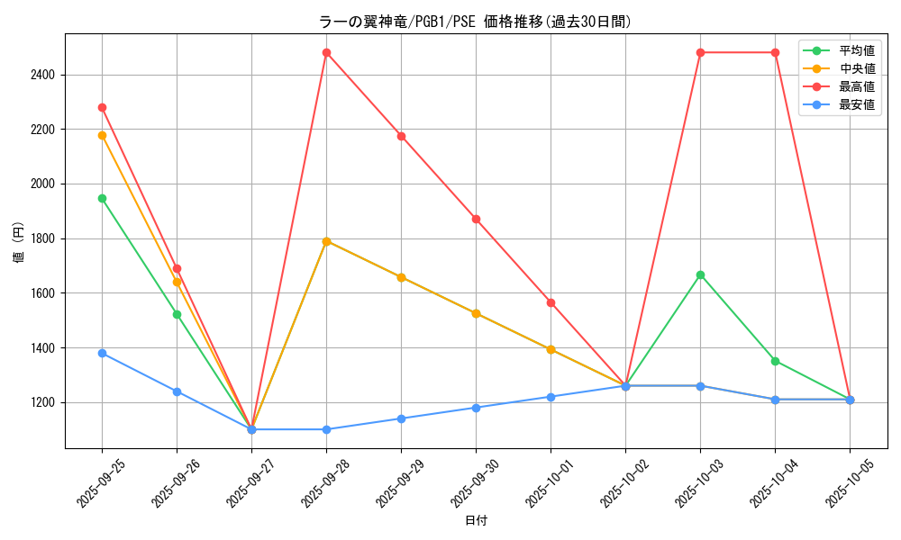 card_9467_series_19099_rarity_8_graph