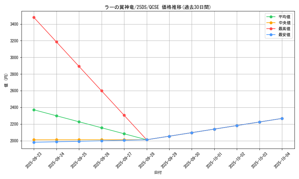card_9467_series_21582_rarity_408_graph