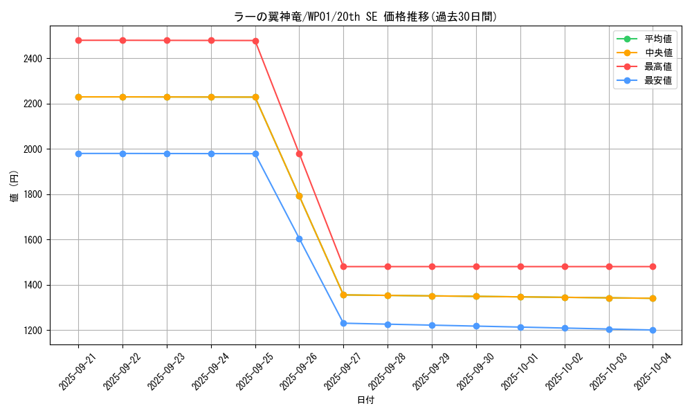 card_9467_series_21586_rarity_7560_graph