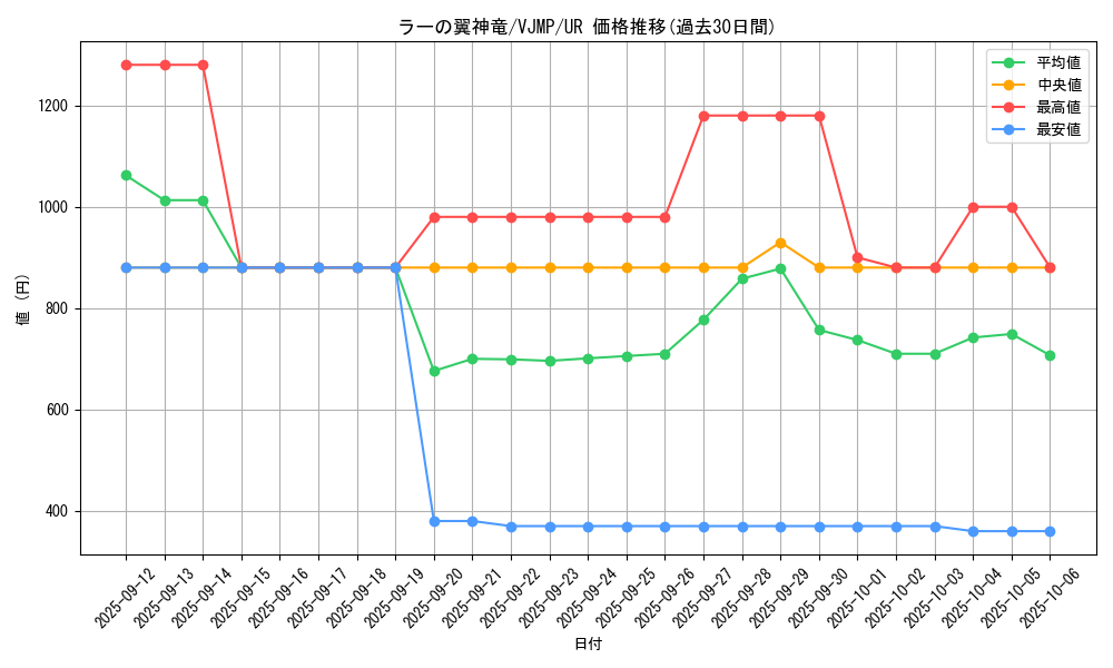 card_9467_series_21591_rarity_7_graph