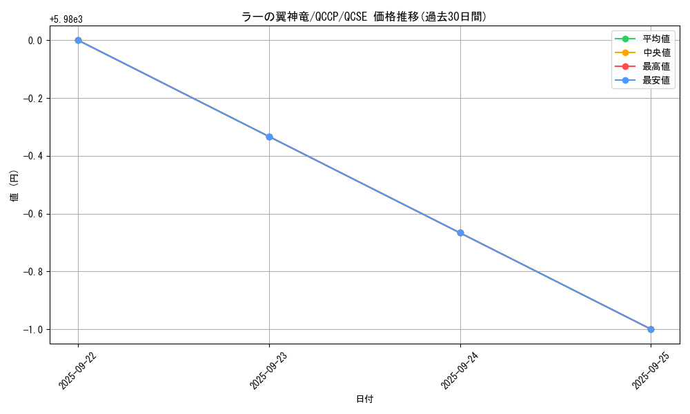 card_9467_series_2528_rarity_408_graph