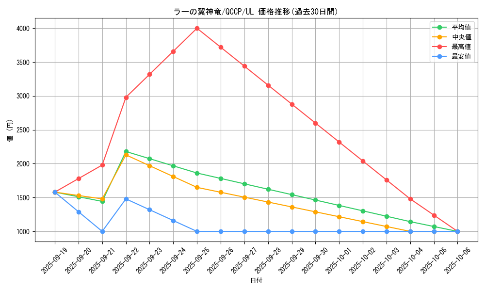 card_9467_series_2528_rarity_77_graph