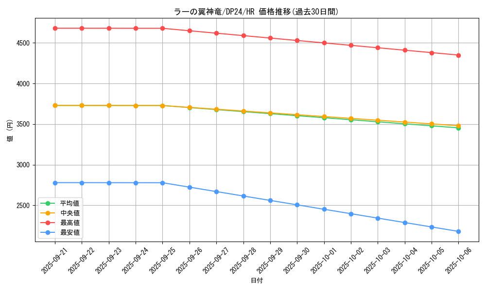 card_9467_series_7107_rarity_407_graph