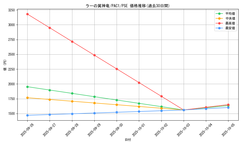 card_9467_series_7610_rarity_8_graph