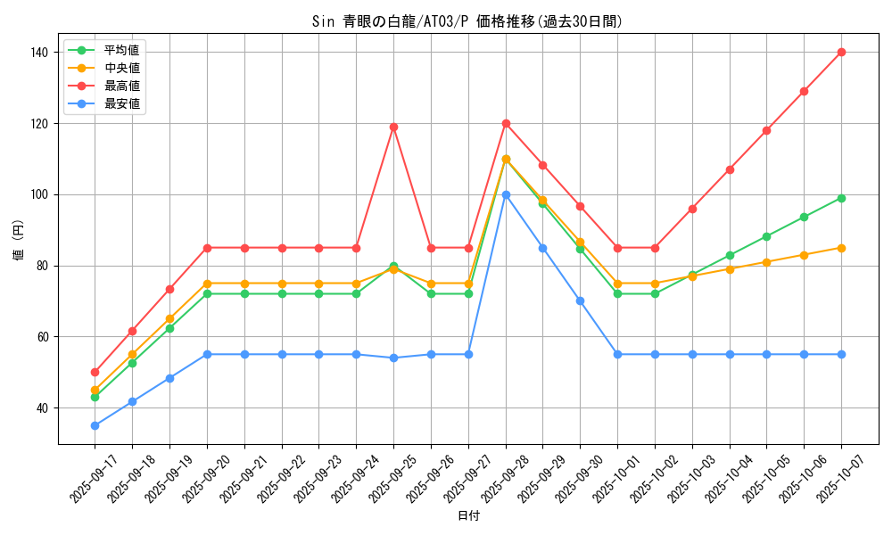 card_9468_series_17592_rarity_2_graph