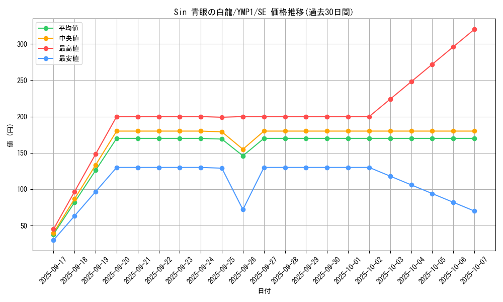 card_9468_series_20091_rarity_5_graph