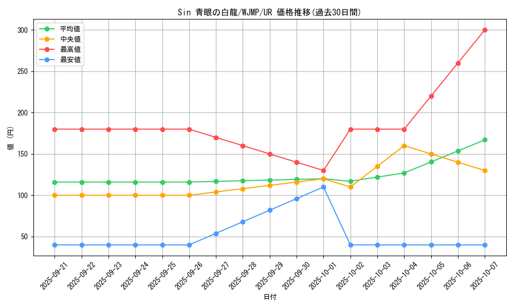 card_9468_series_21596_rarity_7_graph