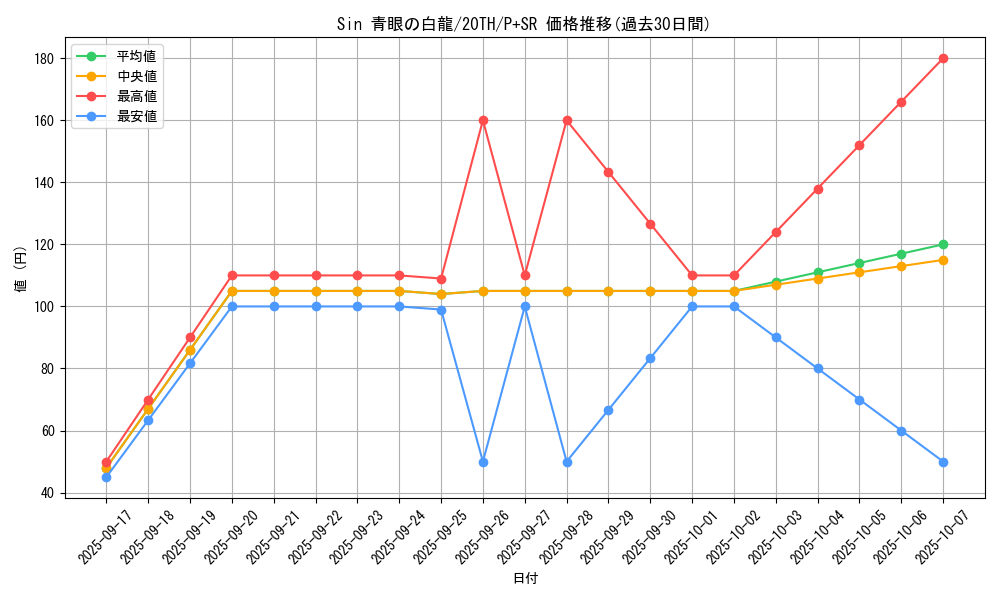 card_9468_series_9185_rarity_183_graph