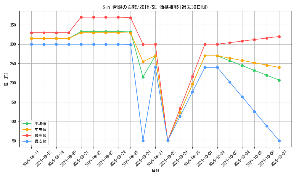 card_9468_series_9185_rarity_5_graph