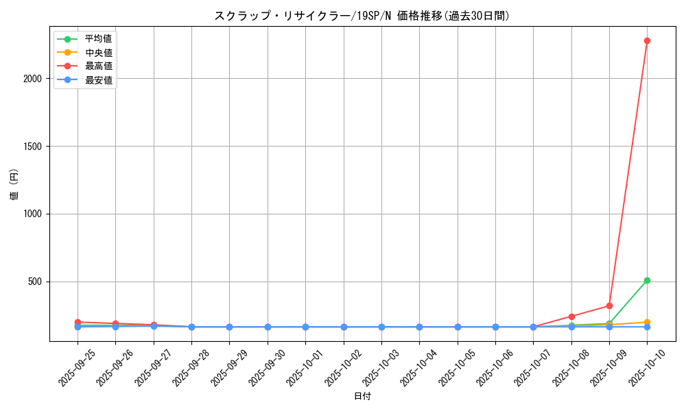 card_9469_series_10999_rarity_1_graph