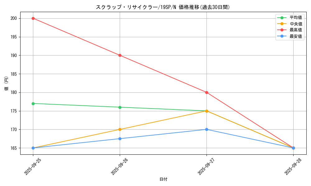 card_9469_series_10999_rarity_1_graph