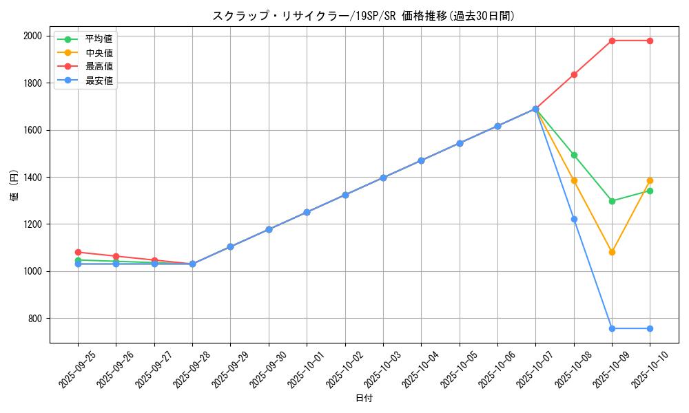 card_9469_series_10999_rarity_3_graph