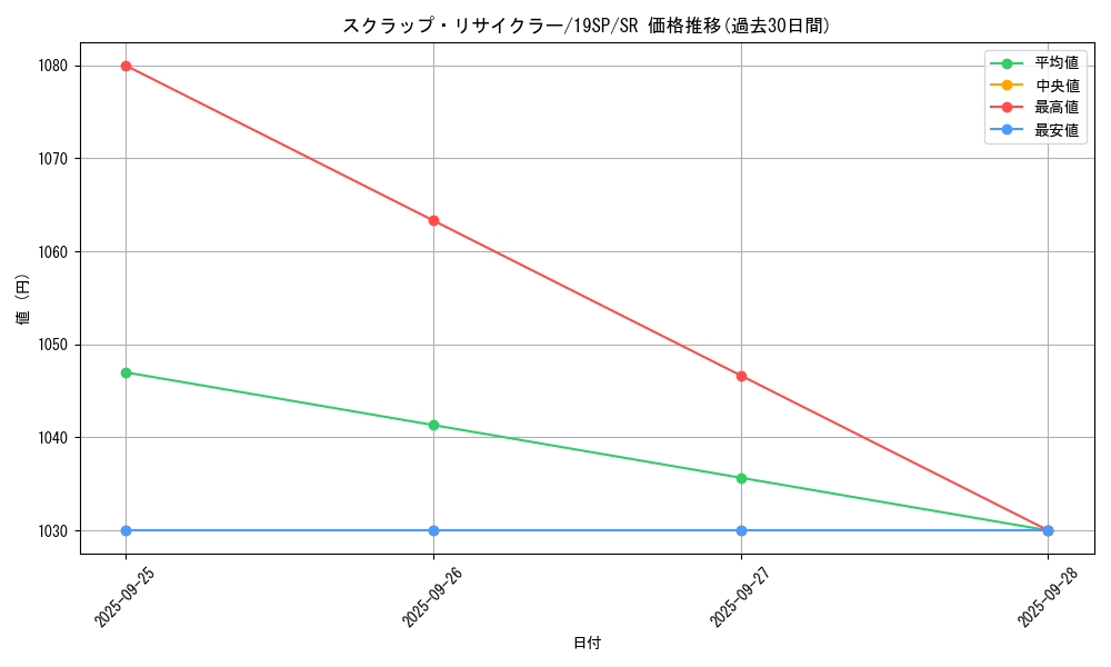 card_9469_series_10999_rarity_3_graph