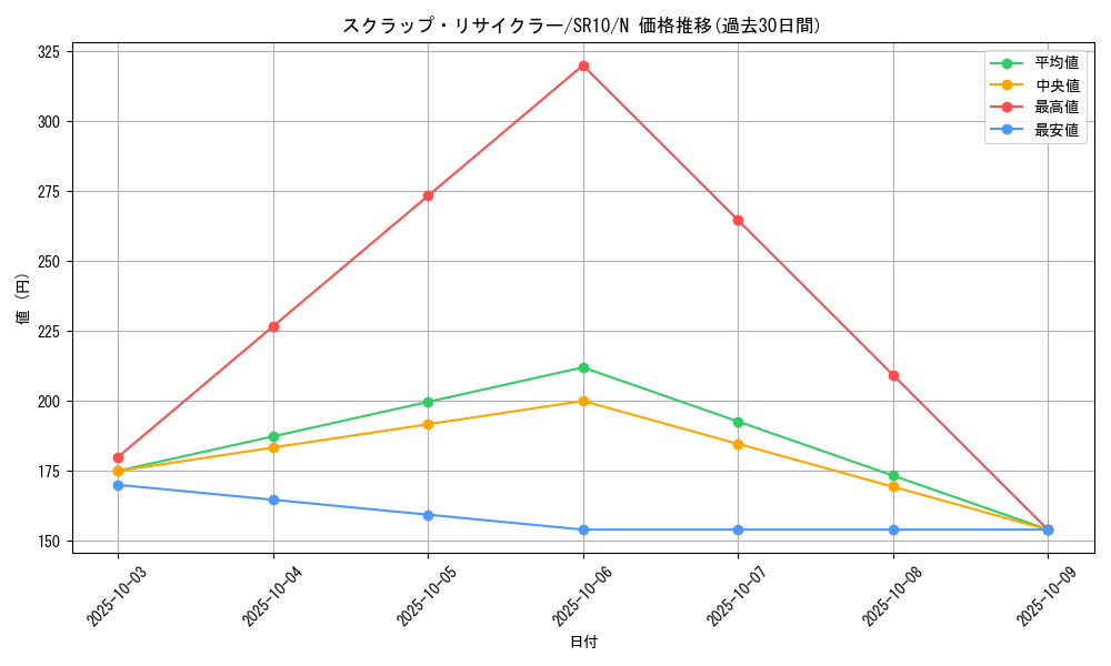 card_9469_series_7528_rarity_1_graph