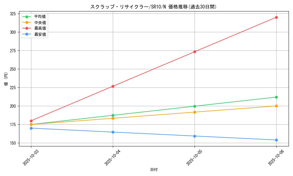 card_9469_series_7528_rarity_1_graph
