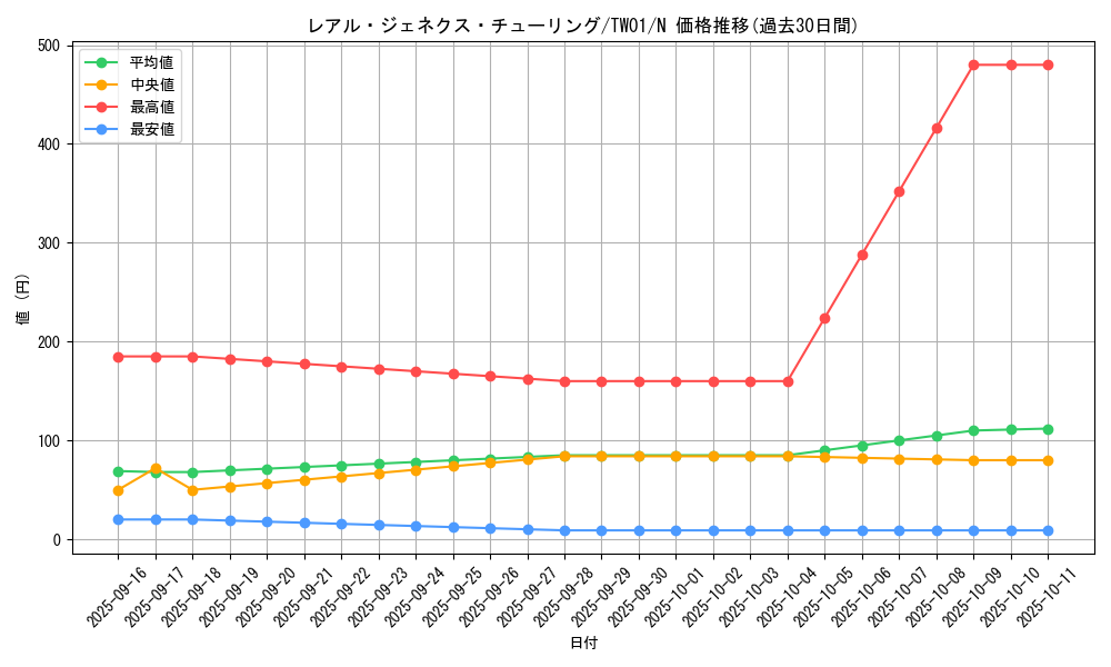 card_946_series_1880_rarity_1_graph