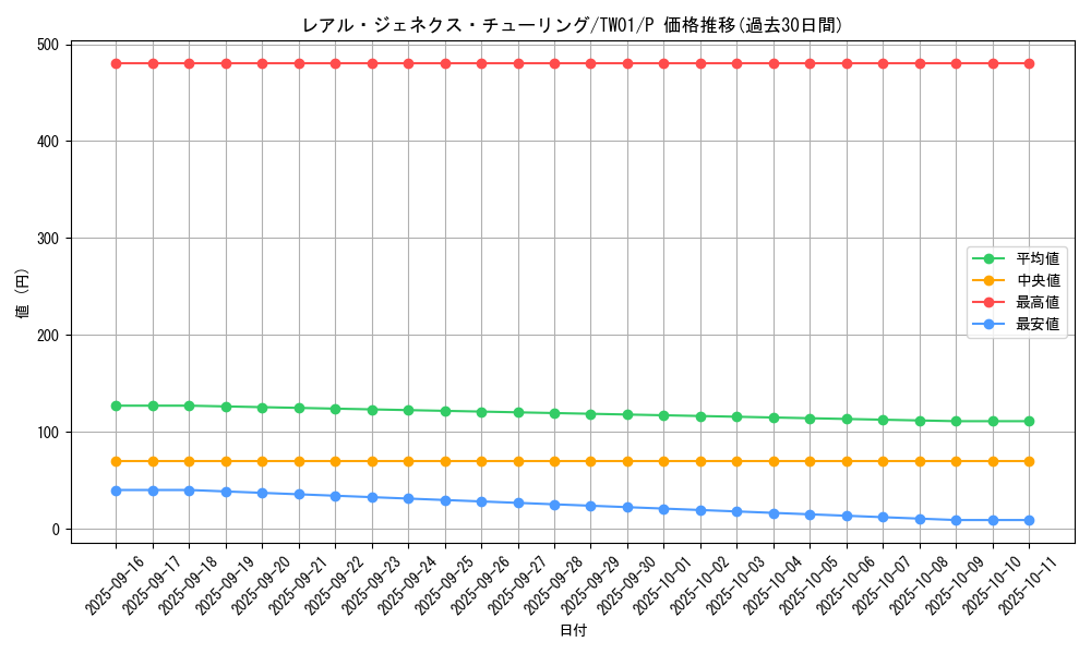 card_946_series_1880_rarity_2_graph
