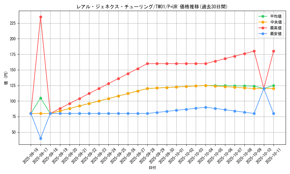 card_946_series_1880_rarity_495_graph