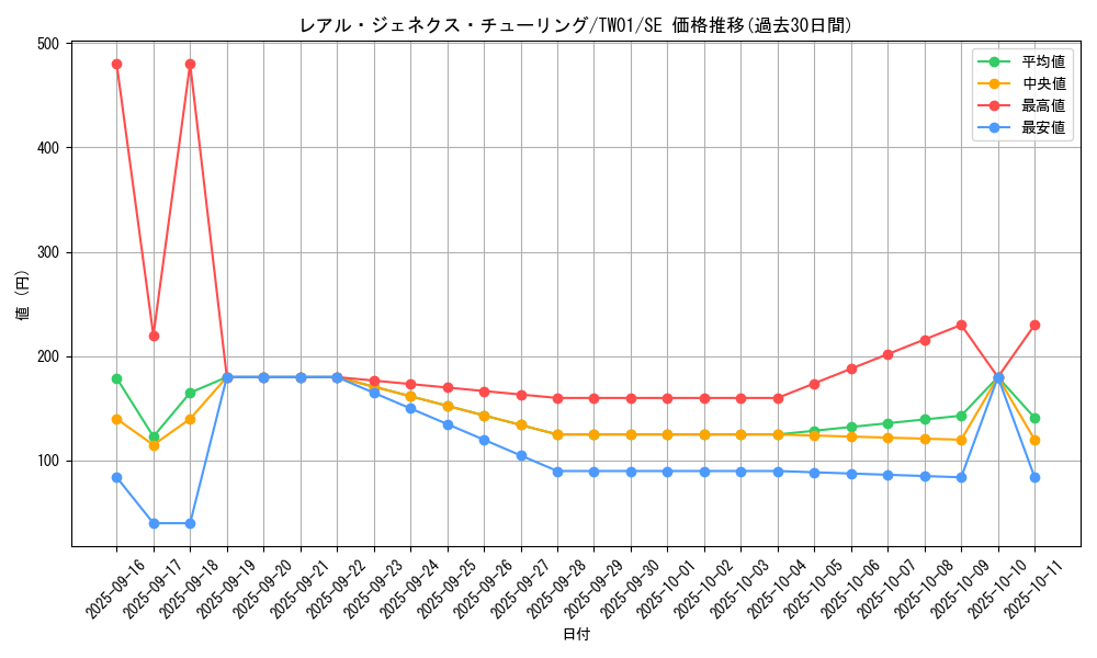 card_946_series_1880_rarity_5_graph