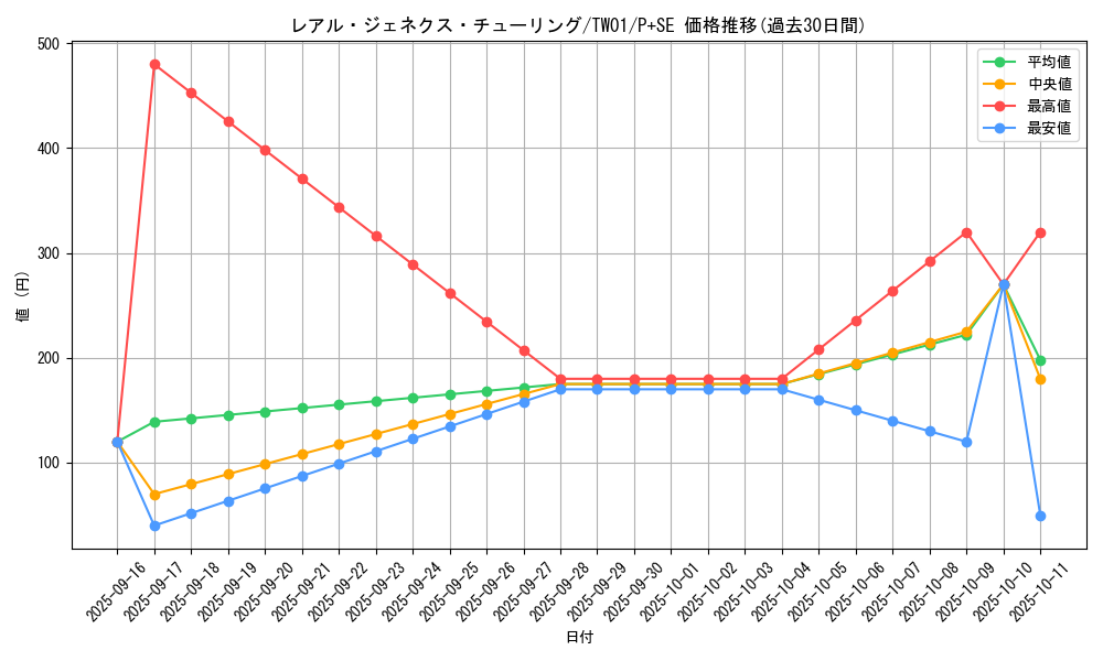 card_946_series_1880_rarity_703_graph