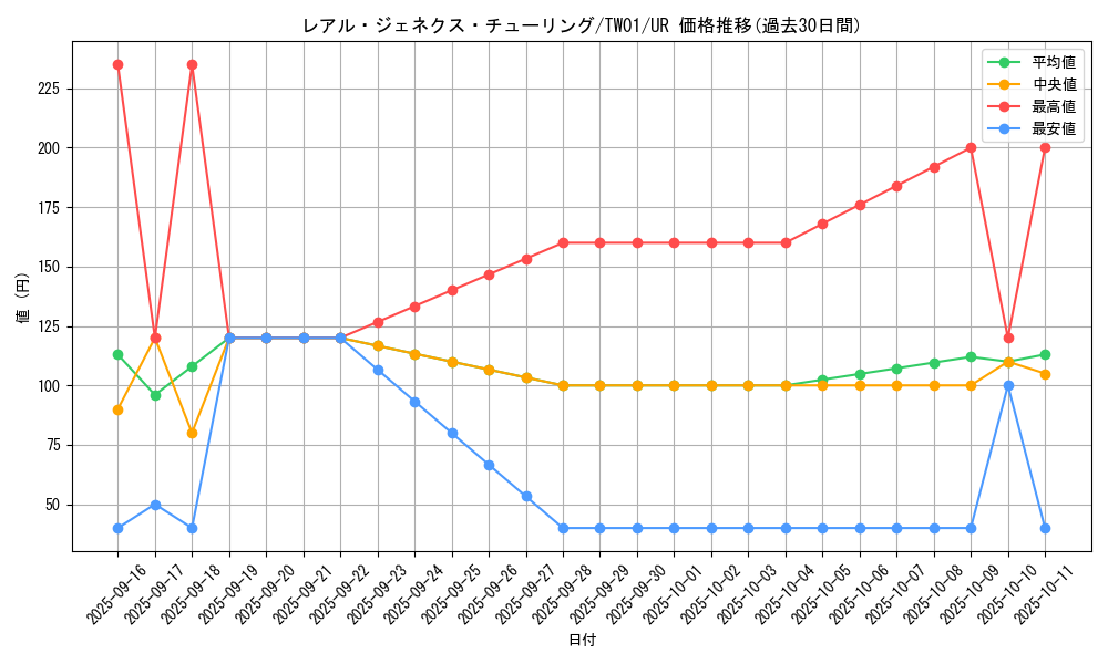 card_946_series_1880_rarity_7_graph