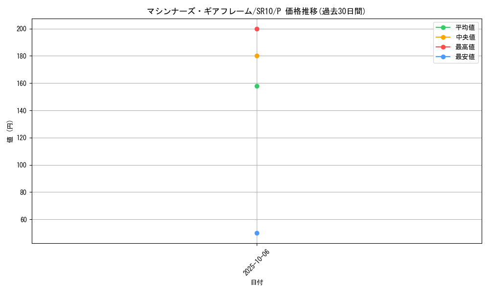 card_9470_series_7528_rarity_2_graph