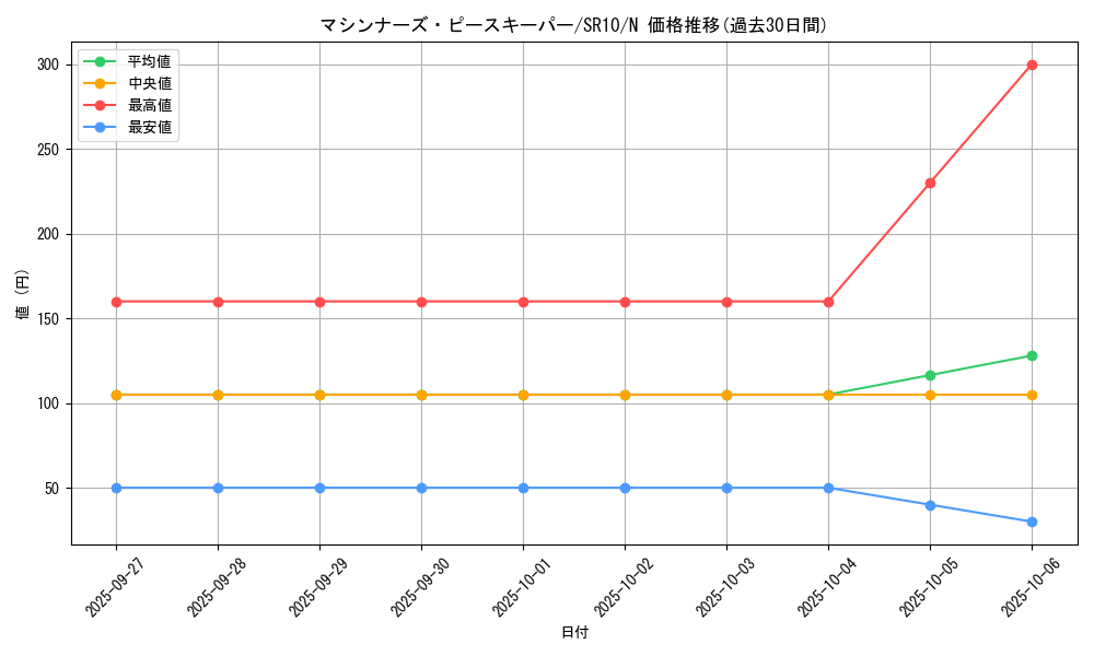 card_9471_series_7528_rarity_1_graph