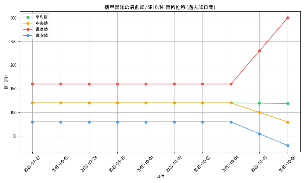 card_9473_series_7528_rarity_1_graph