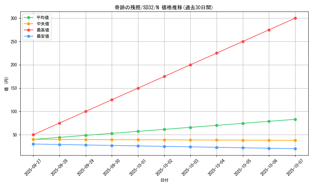 card_9474_series_11858_rarity_1_graph