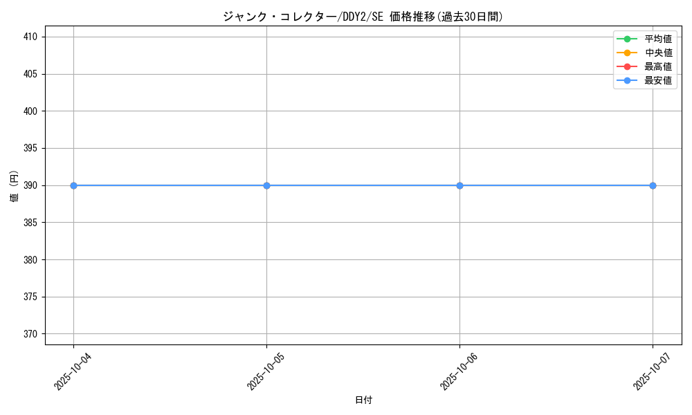 card_9475_series_21611_rarity_5_graph