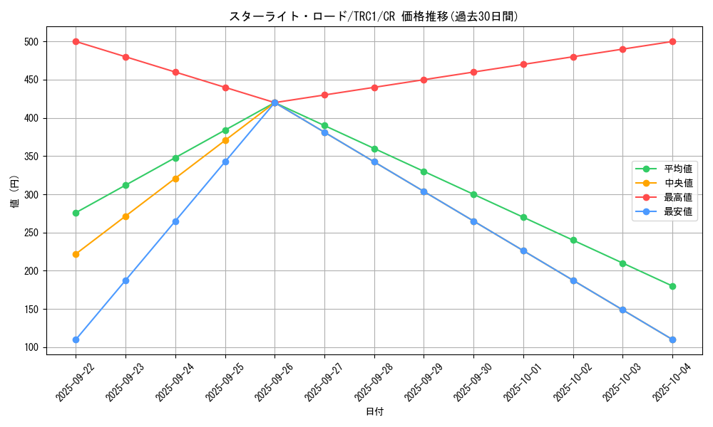 card_9476_series_16616_rarity_1299_graph