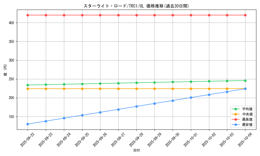 card_9476_series_16616_rarity_77_graph