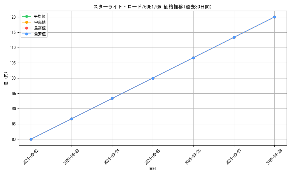 card_9476_series_19079_rarity_15190_graph