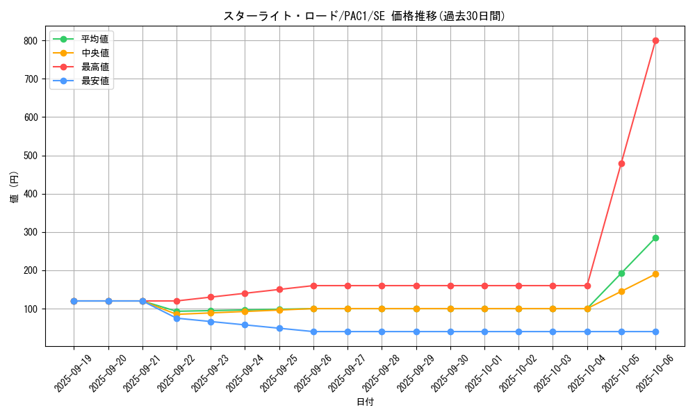 card_9476_series_7610_rarity_5_graph