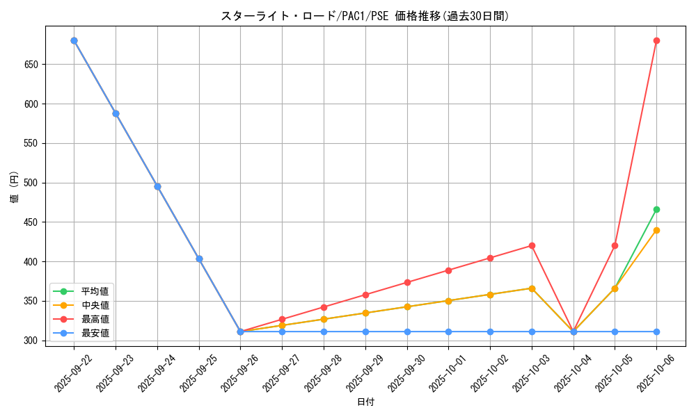 card_9476_series_7610_rarity_8_graph