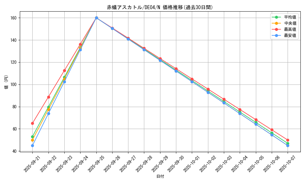 card_9478_series_18447_rarity_1_graph