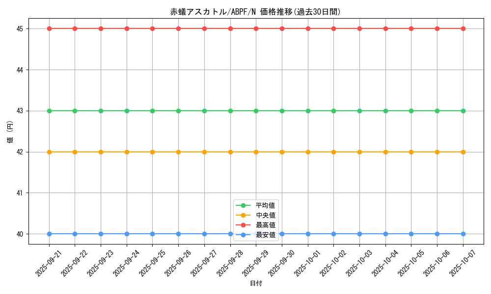 card_9478_series_21630_rarity_1_graph