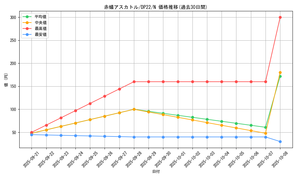 card_9478_series_8789_rarity_1_graph