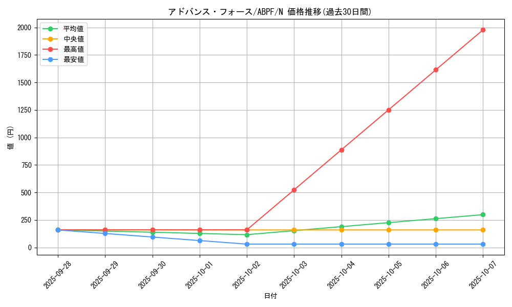card_9479_series_21630_rarity_1_graph