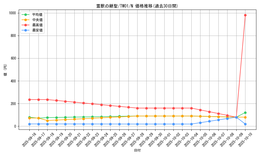card_947_series_1880_rarity_1_graph
