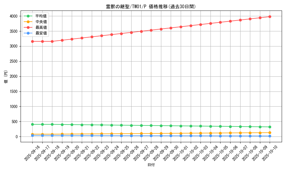 card_947_series_1880_rarity_2_graph