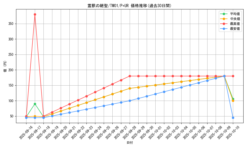 card_947_series_1880_rarity_495_graph