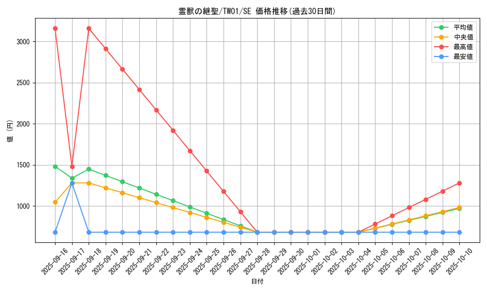 card_947_series_1880_rarity_5_graph