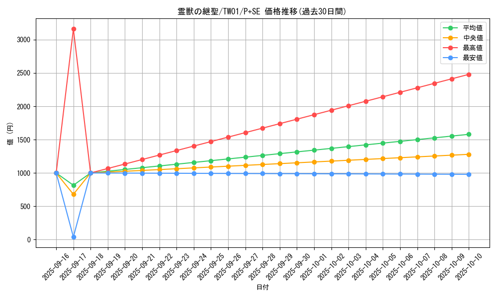 card_947_series_1880_rarity_703_graph