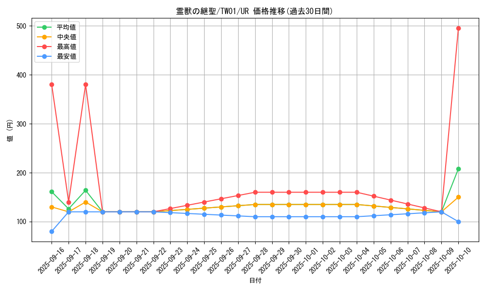 card_947_series_1880_rarity_7_graph