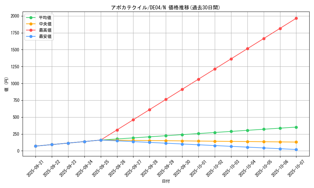card_9480_series_18447_rarity_1_graph