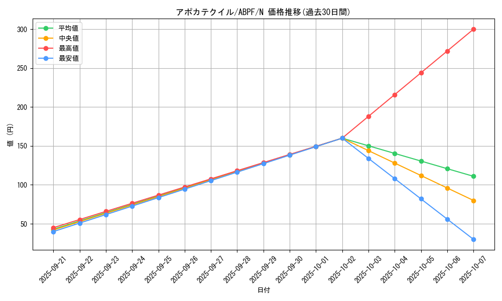 card_9480_series_21630_rarity_1_graph