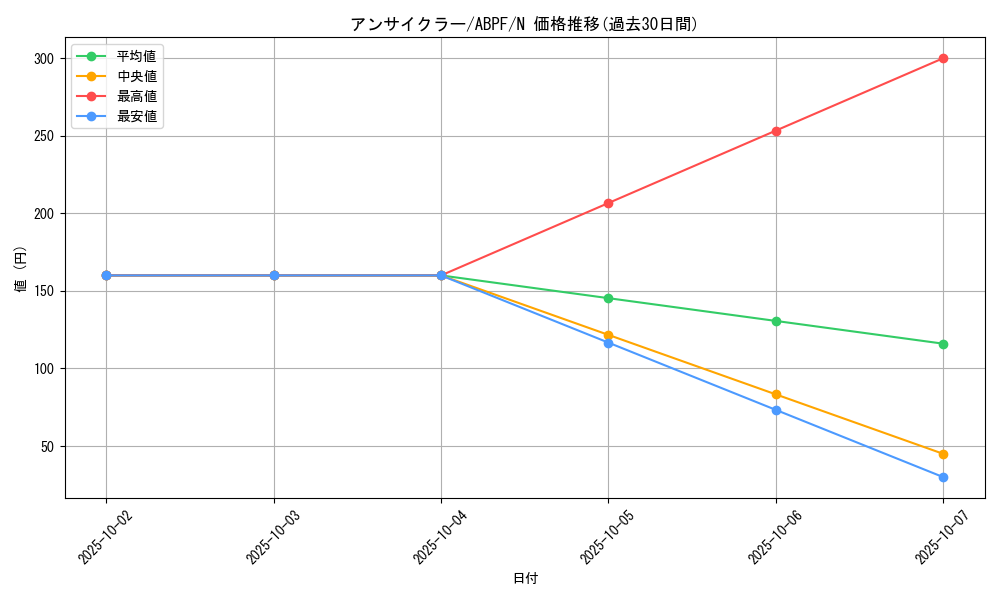 card_9481_series_21630_rarity_1_graph