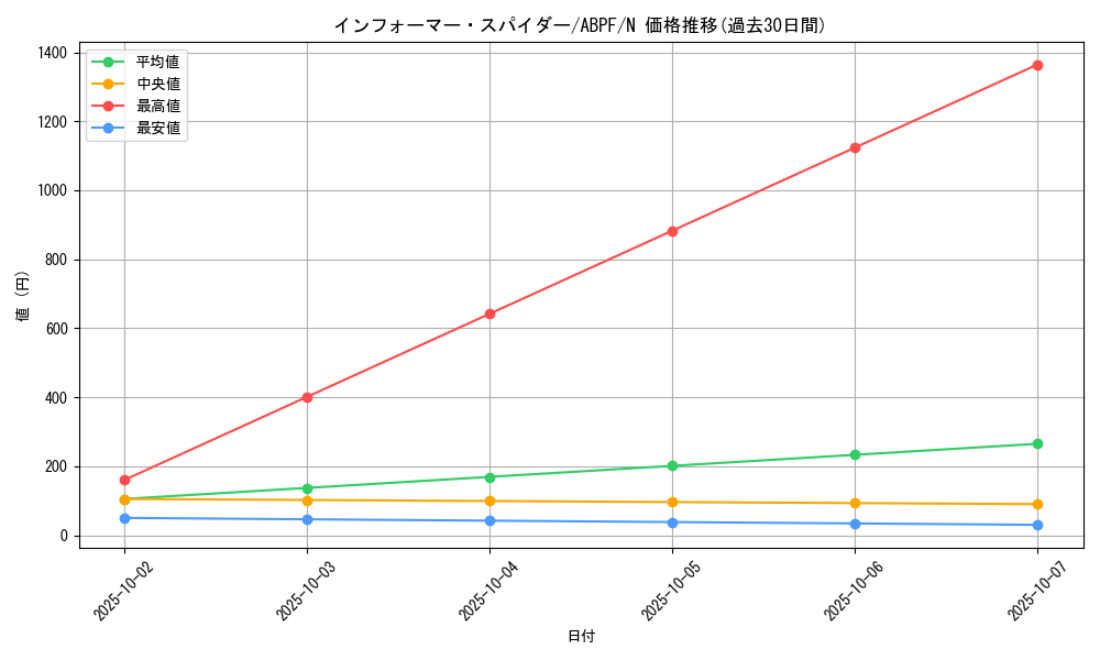 card_9482_series_21630_rarity_1_graph