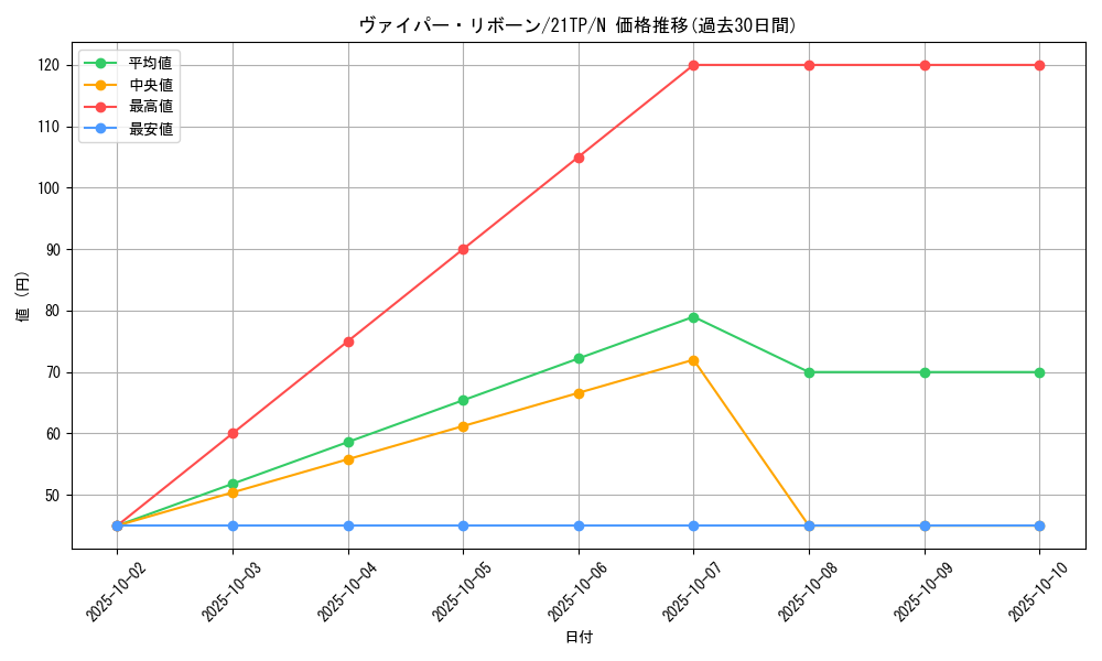 card_9483_series_10220_rarity_1_graph